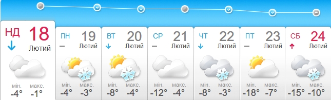 Погода в Чернігові на тиждень, прогноз ...